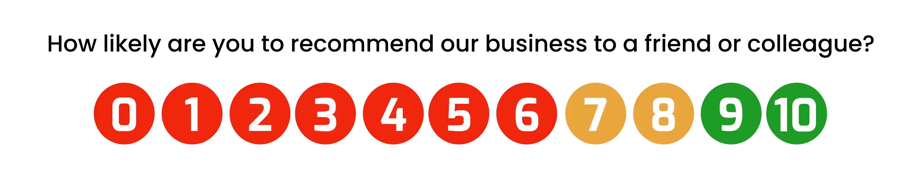 Net Promoter Score question: How likely are you to recommend our business to a friend or family member?