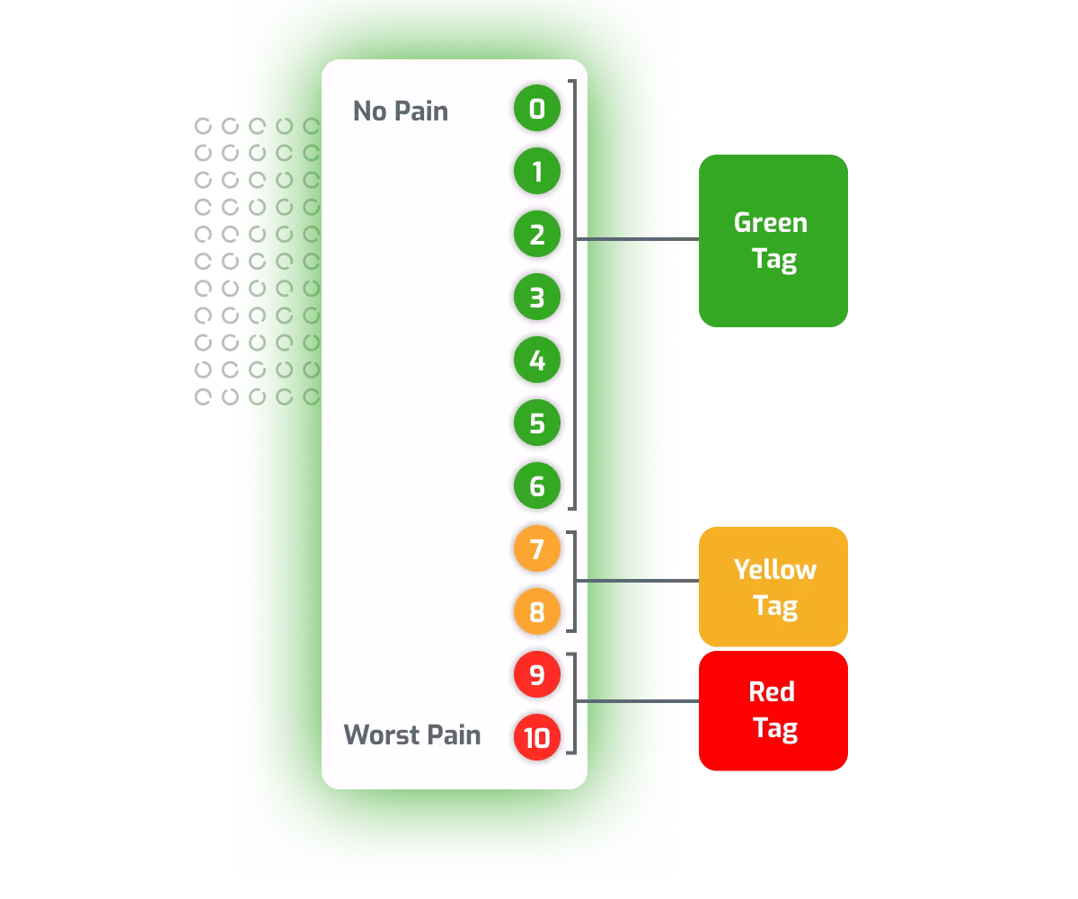 Smart Patient Assessment