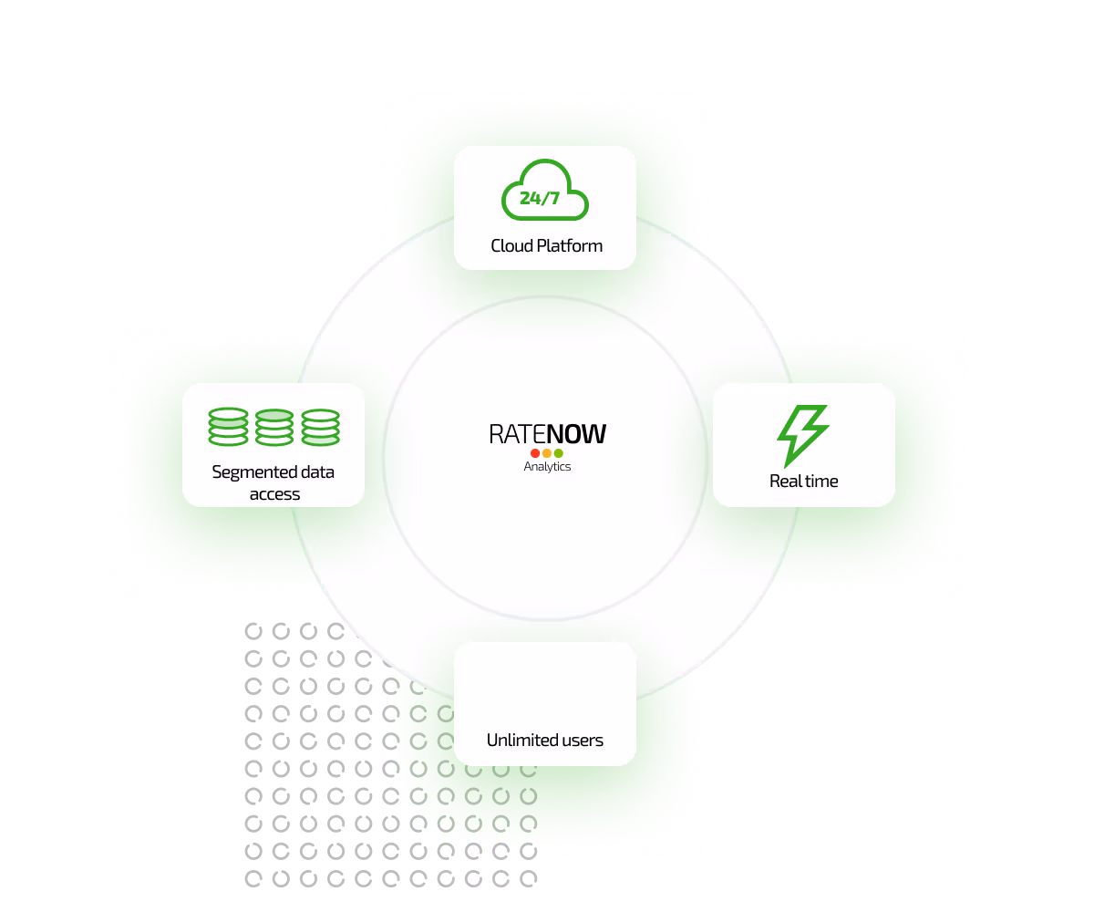 RateNow Analytics features