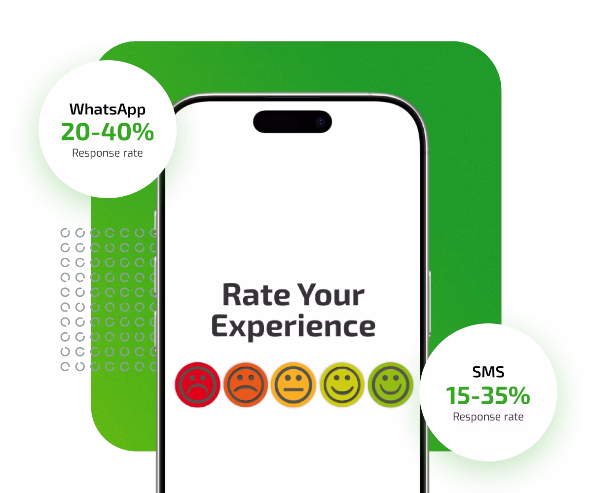 Survey via SMS